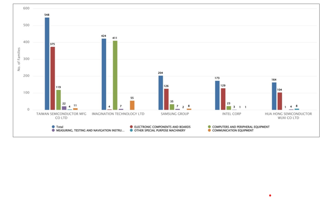 Publication and Filing Trends