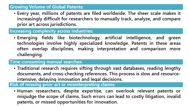 Why Patent Research Needs Transformation
