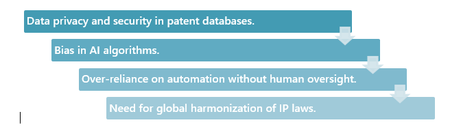Challenges in Patent Research
